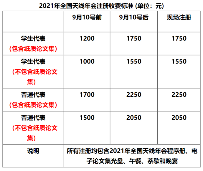 天线年会 | Ansys专场技术研讨会:聚焦HFSS底层技术与应用的图10
